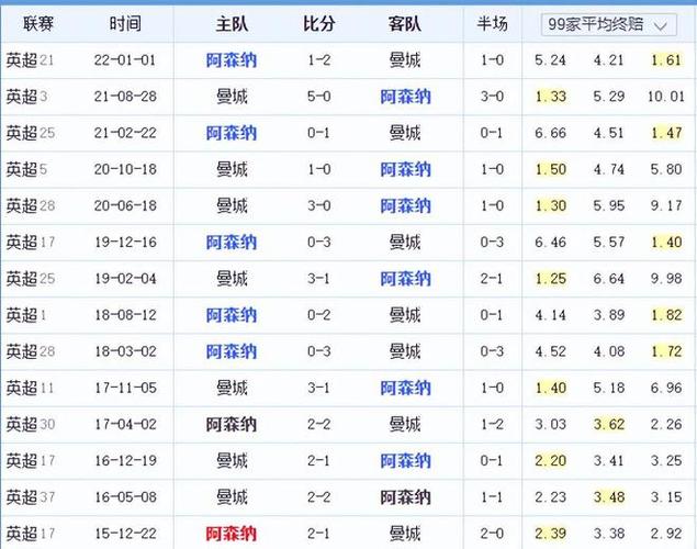 的联赛中继